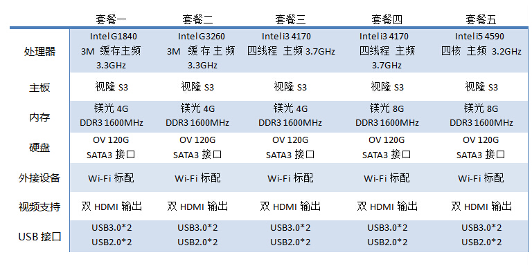 讓你重新認識PC！背著主機去上班